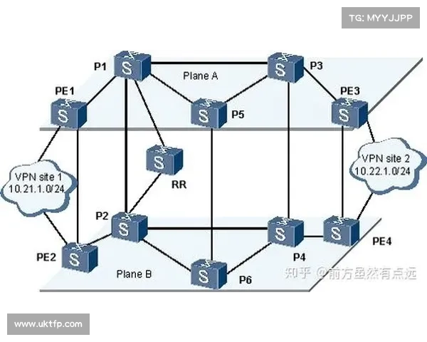 研究人员发现解决BGP路由不安全问题的方法“自身却受到软件漏洞的困扰” 网络世界 研究人员发现解决BGP路由不安全问题的方法“自身却受到软件漏洞的困扰” 网络世界