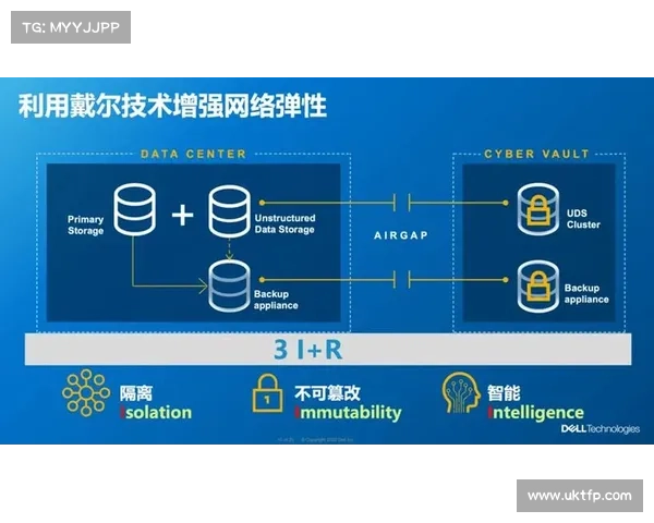 网络动能攻击的实际威胁 在线 网络动能攻击的实际威胁 在线