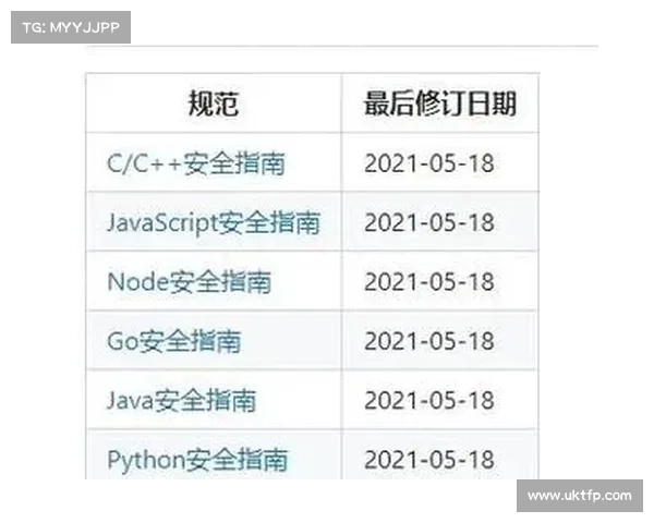 内存安全代码在关键开源项目中的采用滞后 媒体 内存安全代码在关键开源项目中的采用滞后 媒体