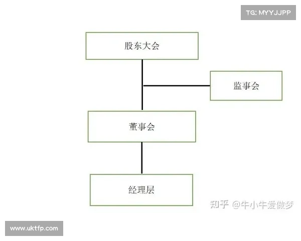 如何向董事会和C 如何向董事会和C